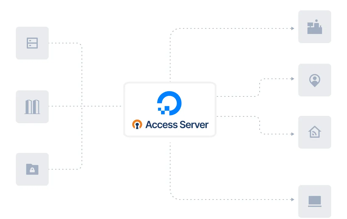 Access Server for DigitalOcean