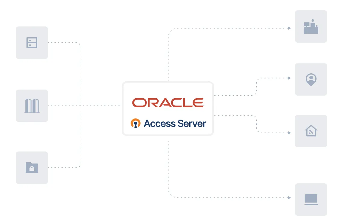Access Server for Oracle Cloud
