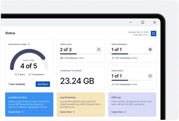 CloudConnexa Dashboard