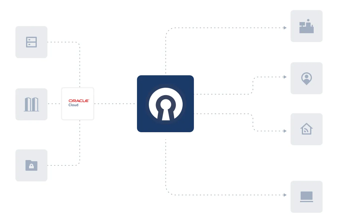 Oracle Cloud for Access Server